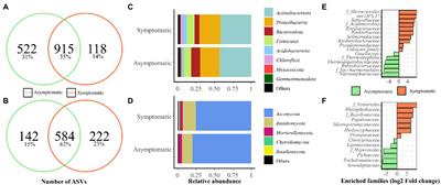 <mark class="highlighted">Soil composition</mark> and rootstock genotype drive the root associated microbial communities in young grapevines